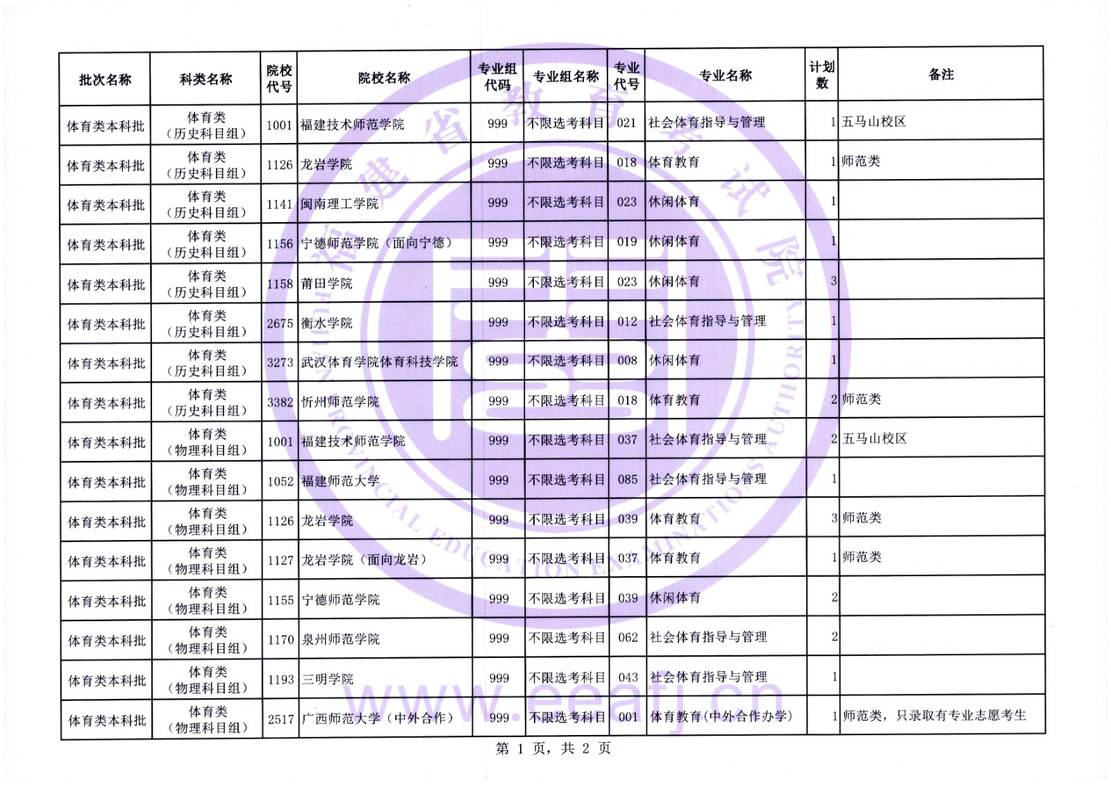 2024긣w(li)־ԸW(xu)УЩ(ԺУ(zhun)I(y))