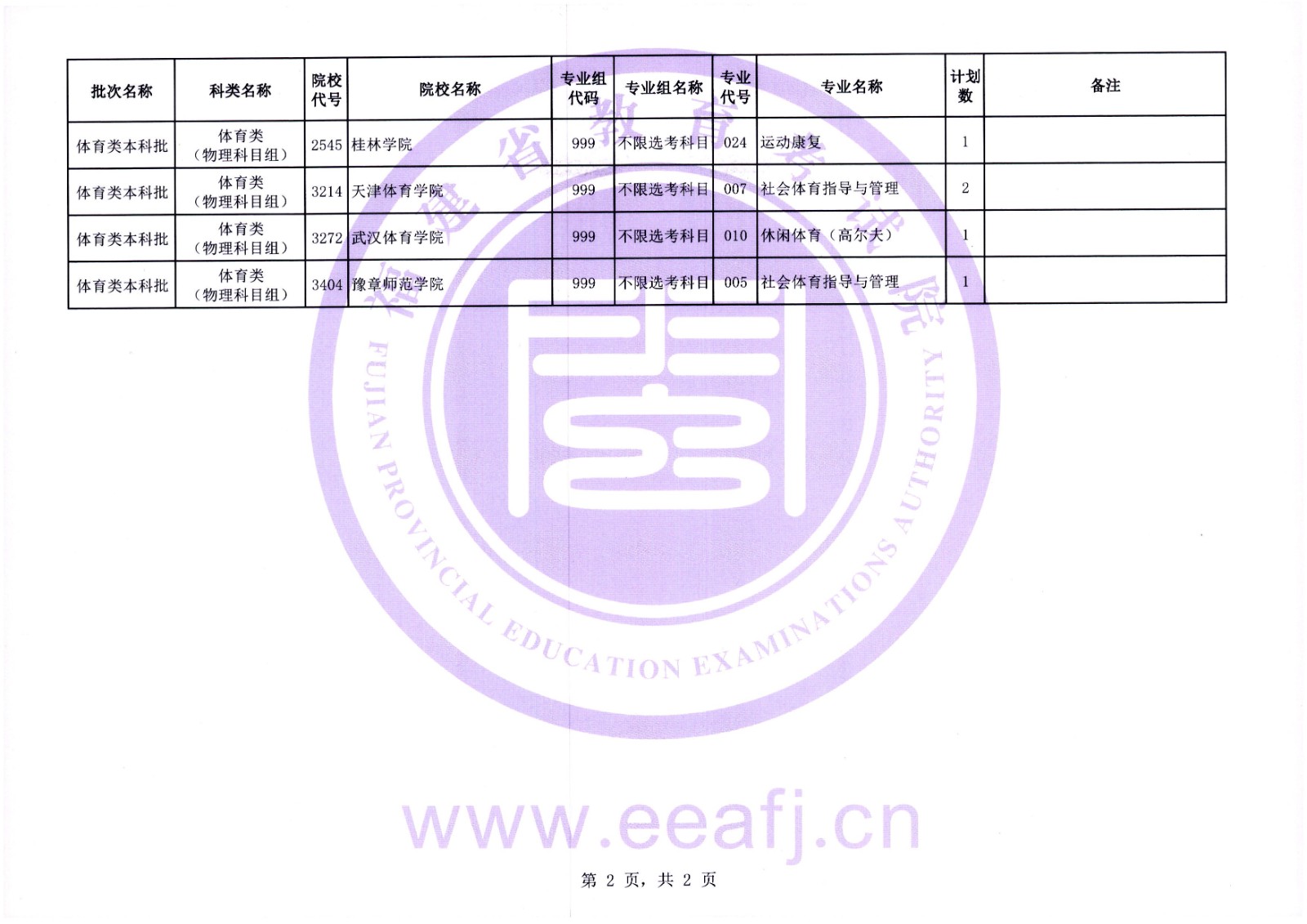 2024긣w(li)־ԸW(xu)УЩ(ԺУ(zhun)I(y))
