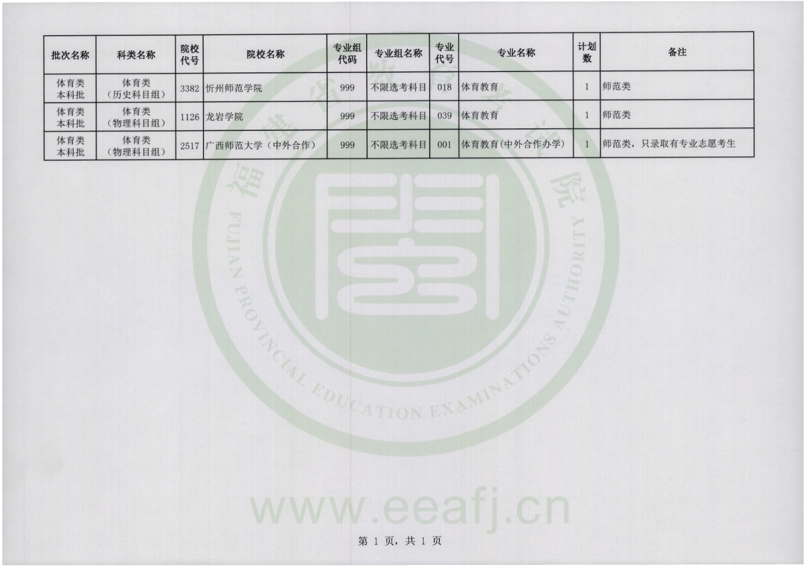 2024긣w(li)־ԸW(xu)УЩ(ԺУ(zhun)I(y))