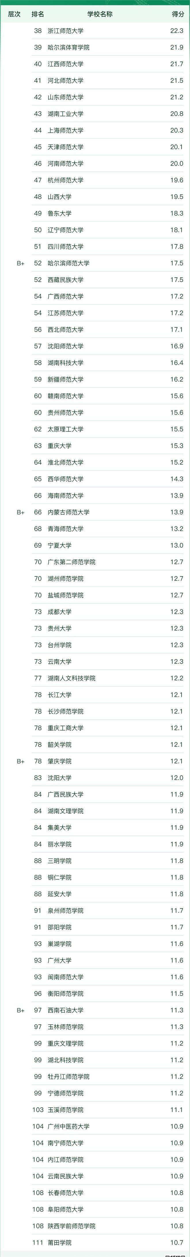 ȫwI(y)W(xu)2023һ[ܛ°棩