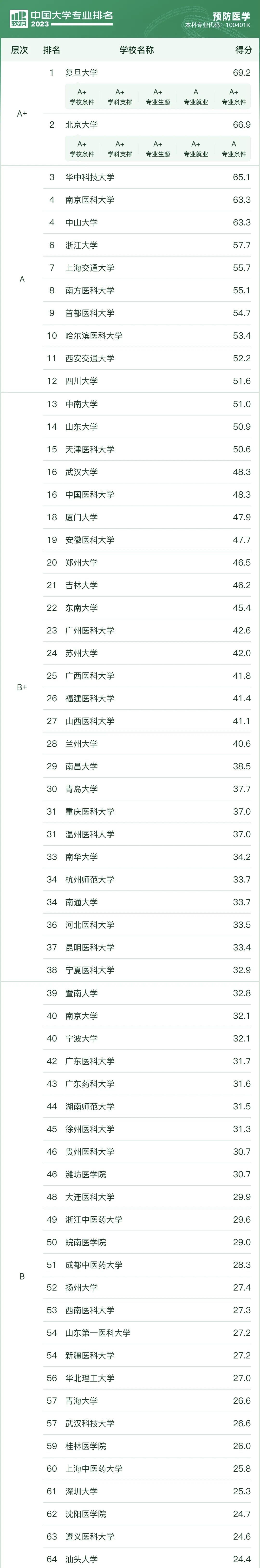 ȫ(gu)A(y)t(y)W(xu)I(y)W(xu)2023һ[ܛ°棩