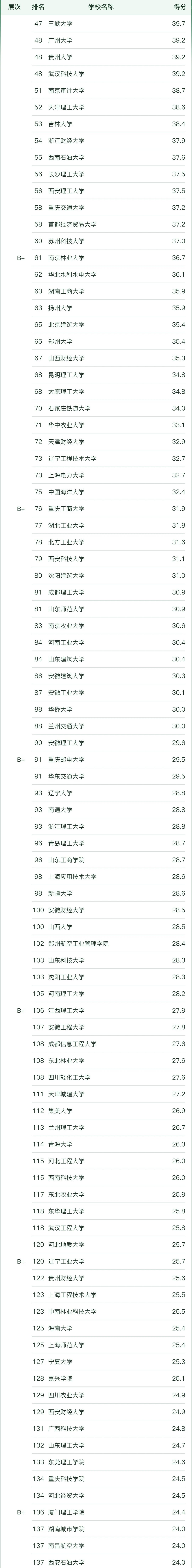 ȫ̹팣I(y)W(xu)2023һ[ܛ°棩
