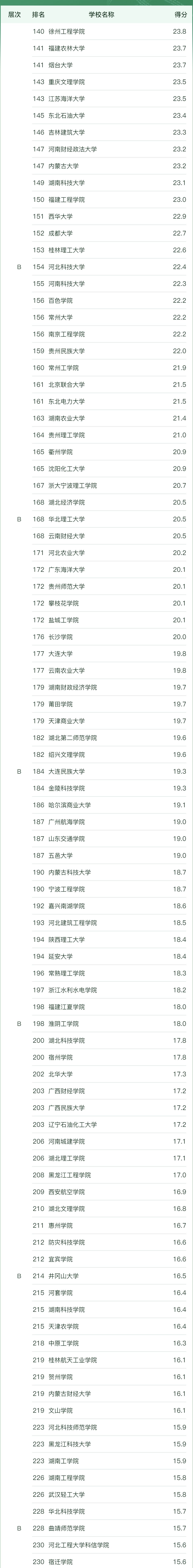 ȫ̹팣I(y)W(xu)2023һ[ܛ°棩