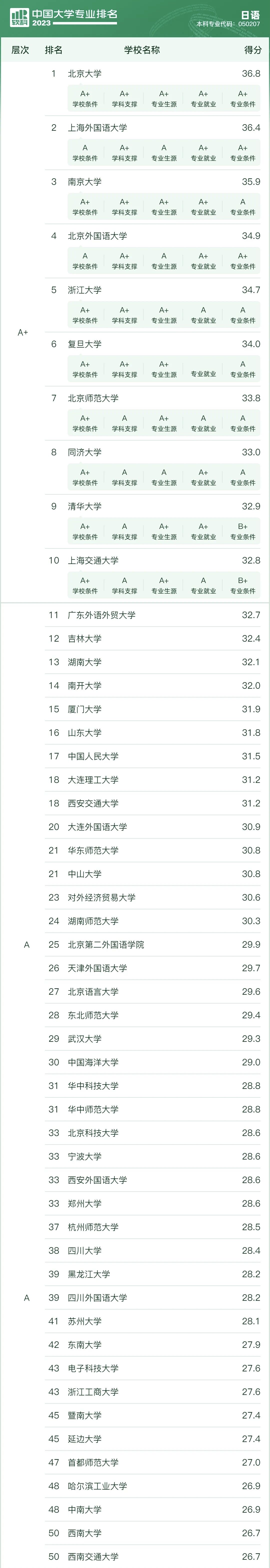ȫ(gu)ZI(y)W(xu)2023һ[ܛ°棩