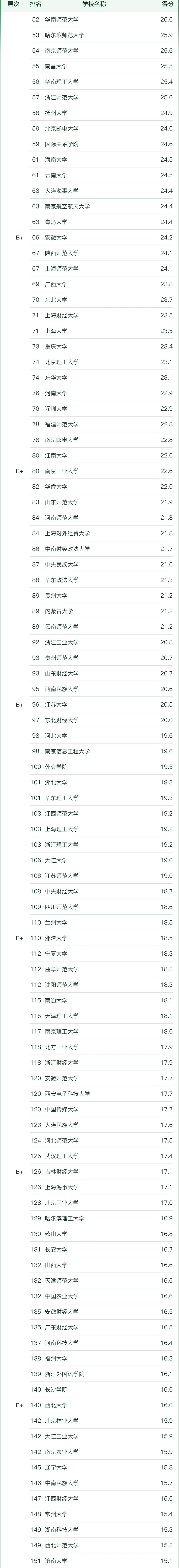 ȫ(gu)ZI(y)W(xu)2023һ[ܛ°棩