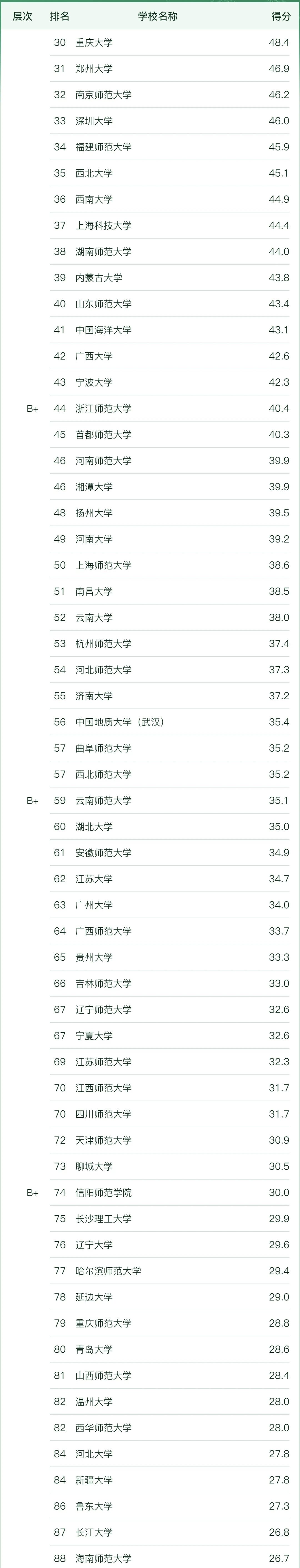 ȫW(xu)I(y)W(xu)2023һ[ܛ°棩
