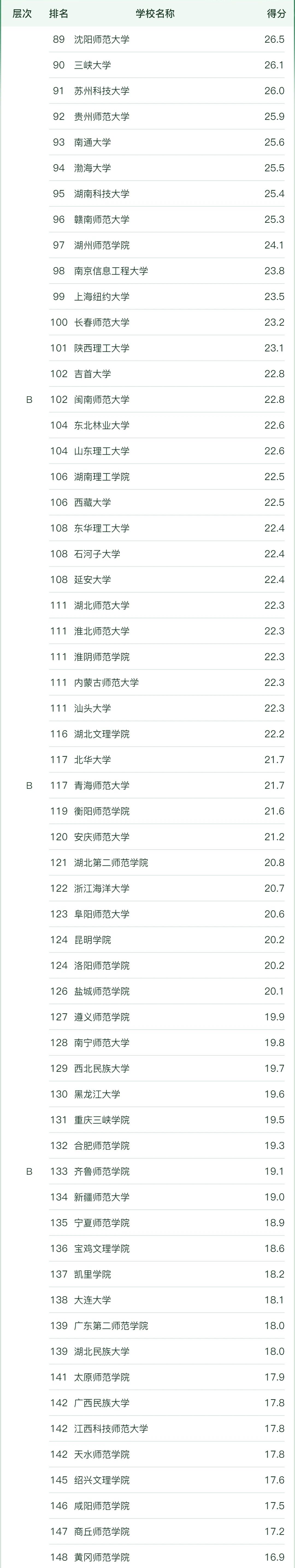 ȫW(xu)I(y)W(xu)2023һ[ܛ°棩