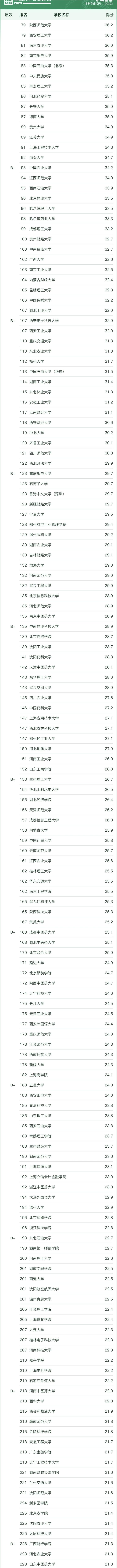 ȫЈINI(y)W(xu)2023һ[ܛ°棩