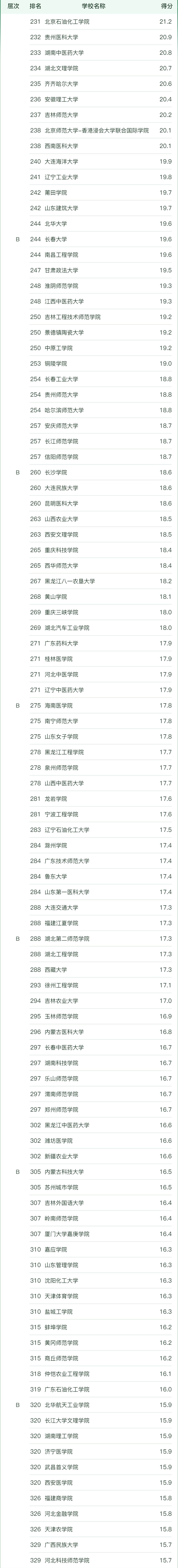 ȫЈINI(y)W(xu)2023һ[ܛ°棩