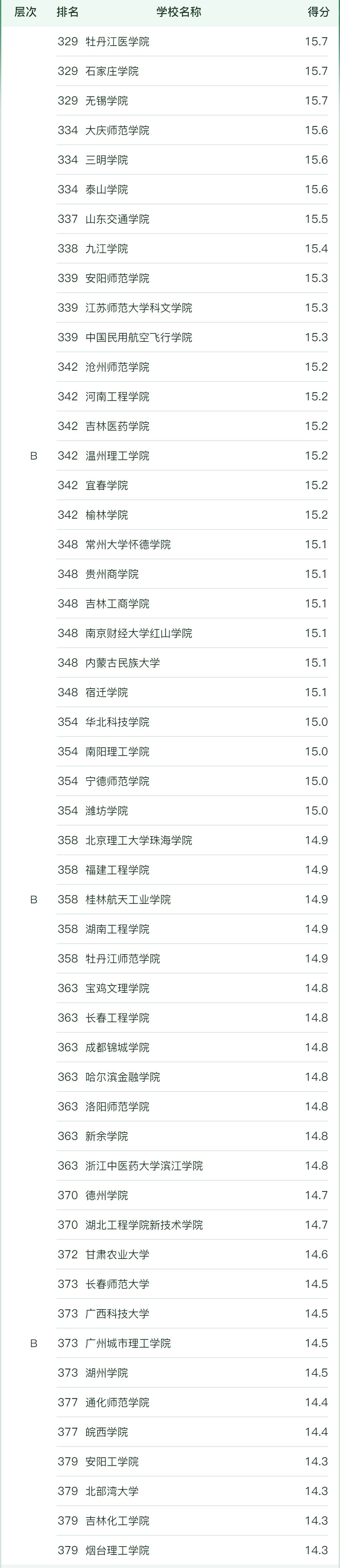 ȫЈINI(y)W(xu)2023һ[ܛ°棩