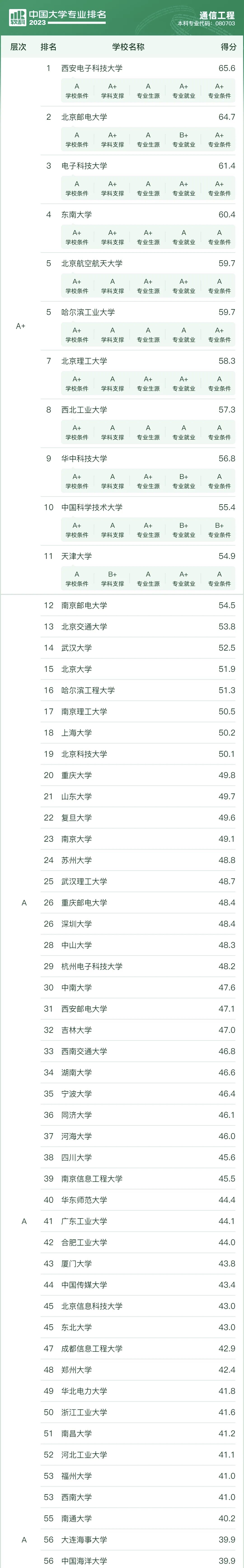 ȫ(gu)ͨŹ̌(zhun)I(y)W(xu)2023һ[ܛ°棩