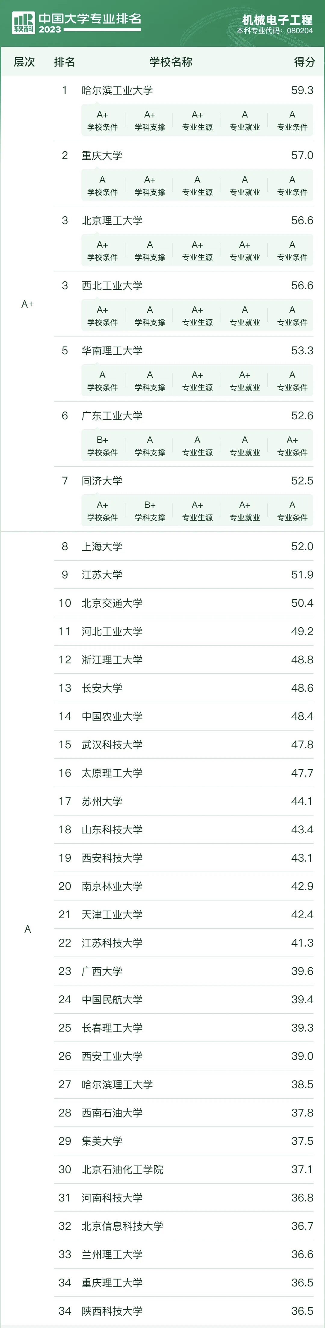 ȫCеӹ̌I(y)W2023һ[ܛư棩