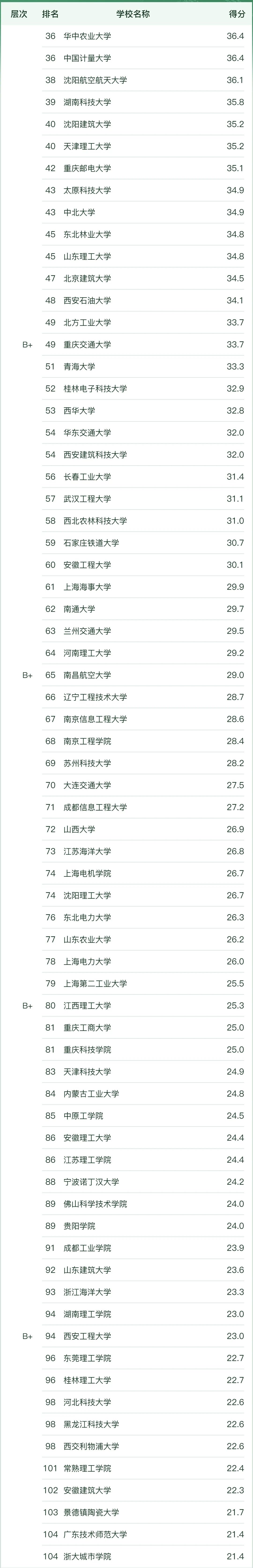 ȫCеӹ̌I(y)W2023һ[ܛư棩