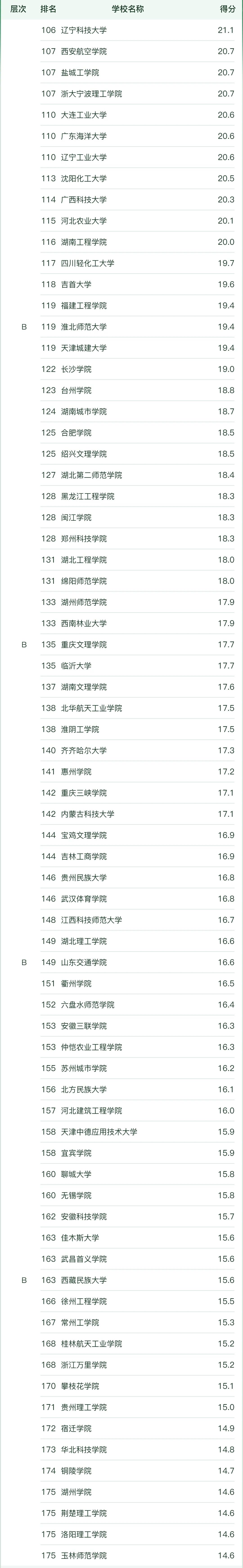 ȫCеӹ̌I(y)W2023һ[ܛư棩