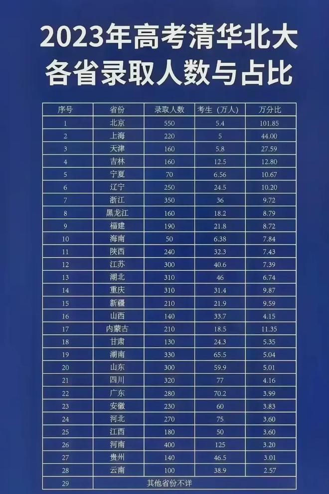 2023Aʡȡ˔(sh)ͱһ[2024