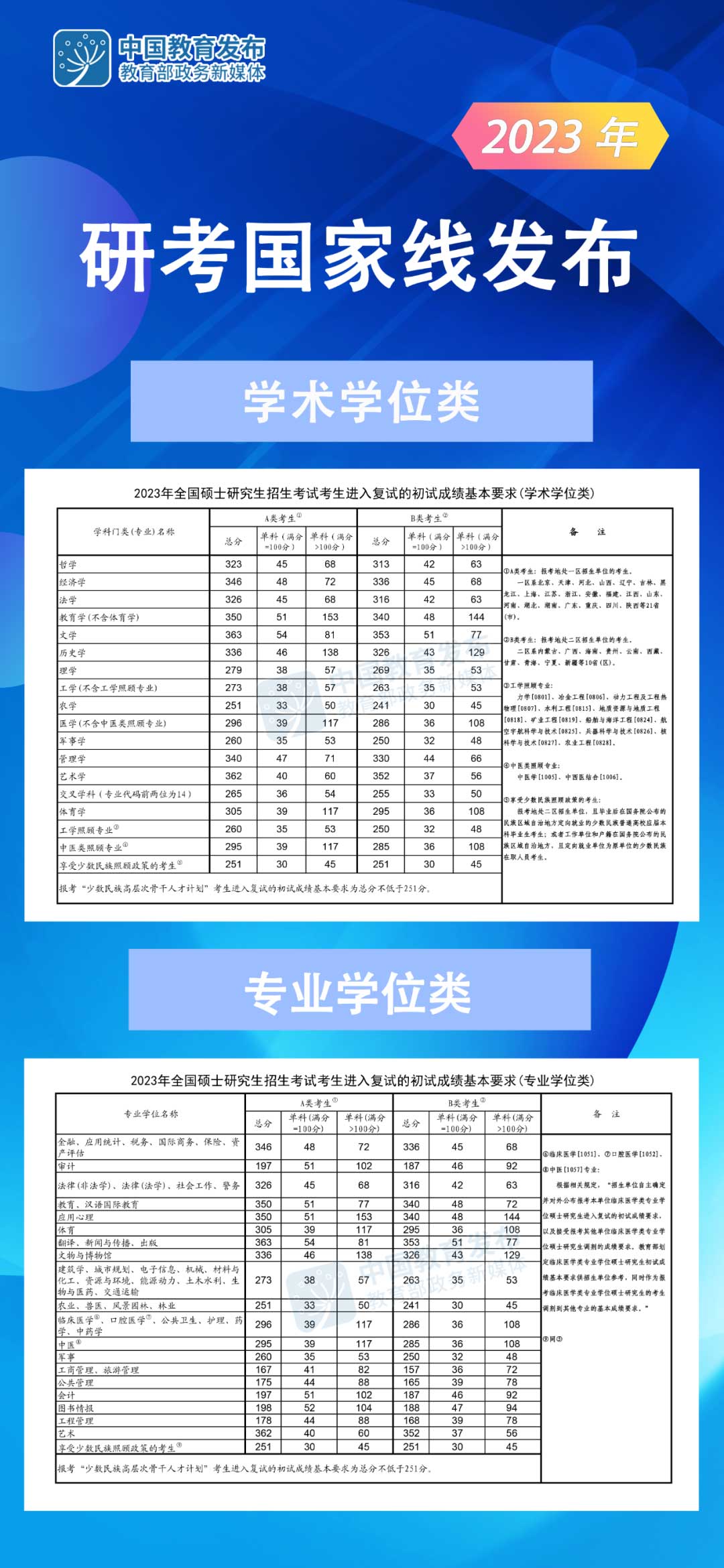 2024Ї(gu)ҾA(y)ٷ֣2023꿼Ї(gu)ҾοƷ?jn)?sh)
