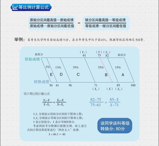 2025߿x֌(du)ձxҎ(gu)tʲôȼ(j)ΓQ㣿