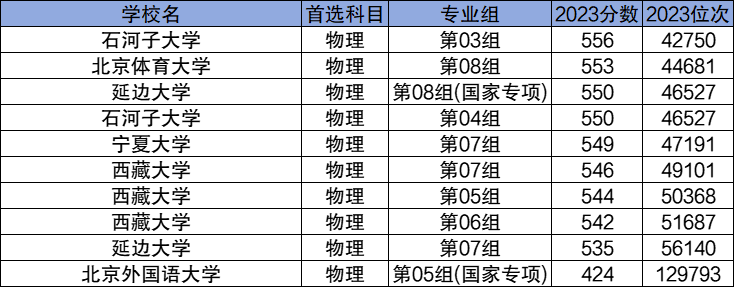 2024ԃr(ji)ȸߵ211W(xu)μȡ?jn)?sh)һ[