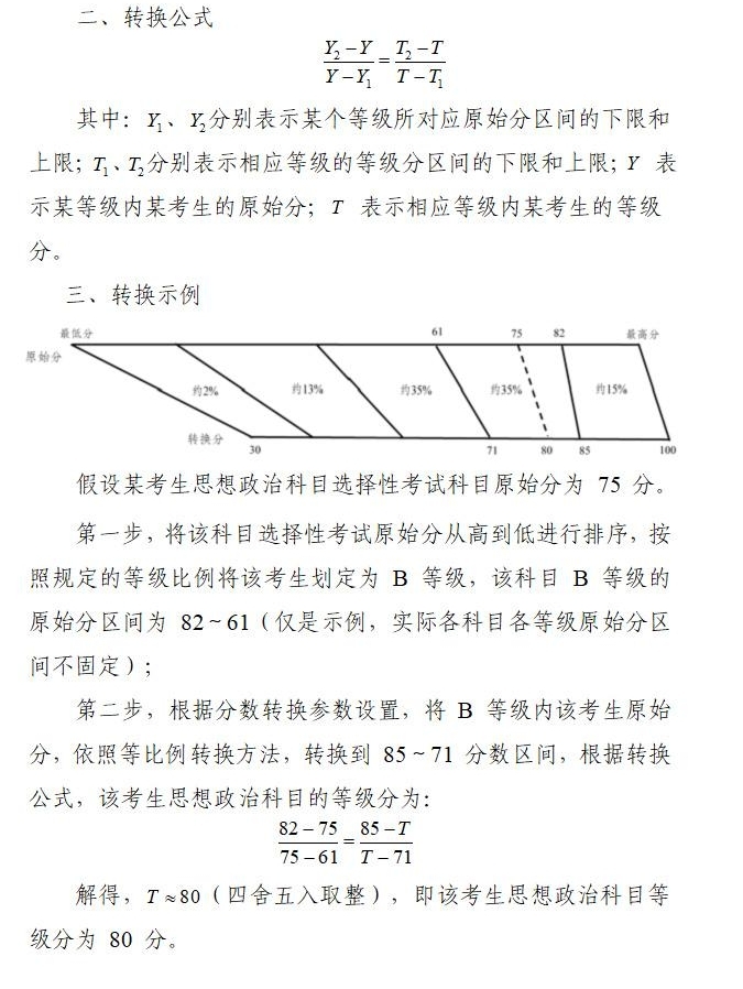 2024ո߿x֌(du)ձxҎ(gu)tʲôȼ(j)ΓQ㣿