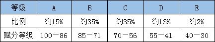 2024C߿x֌(du)ձxҎ(gu)tʲôȼ(j)ΓQ