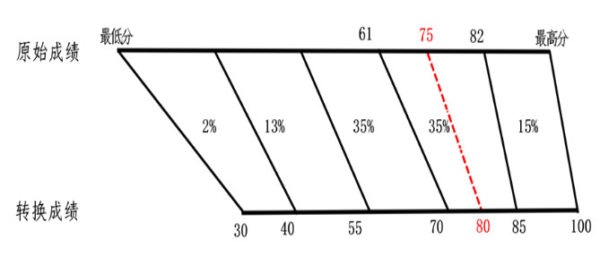 ϸ߿xҎ(gu)t2024ʡ߿xֆ㷨ʽ