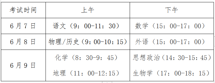 ߿Ŀ3+1+2ʲô˼¸߿xģʽЩ(yu)(sh)