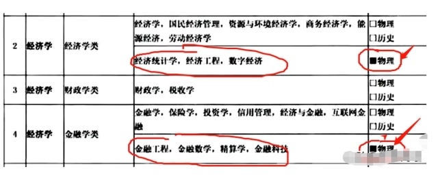 ¸߿xƻW(xu)Ҫˆ¸߿ĸ(du)W(xu)W(xu)Ƶě_Щ