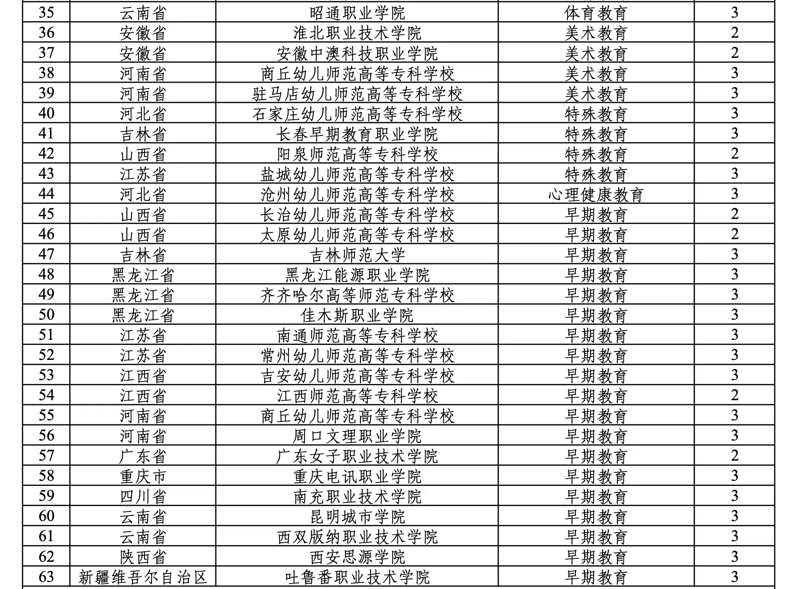 (gu)،I(y)Щ2024(gu)،I(y)Щ