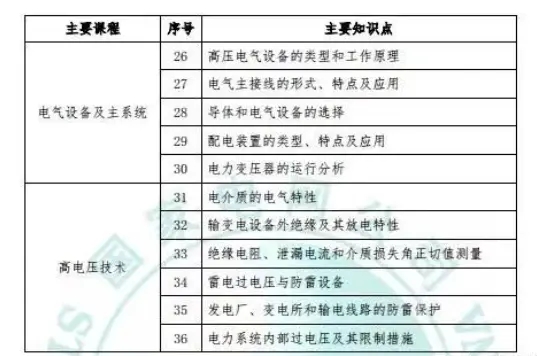(gu)늾W(wng)ֱٵČ(zhun)ƌW(xu)У (gu)늾W(wng)J(rn)ɵĴ(zhun)W(xu)У