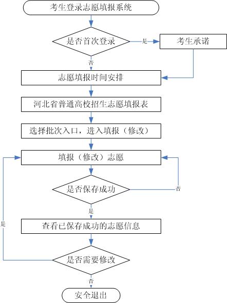 2025߿־ԸڹپW(wng)䛸ʡRXôɣ