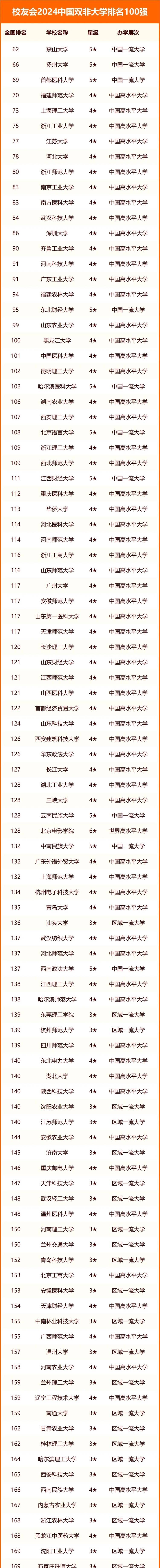 õpǴW(xu)Щ 피pǴW(xu)2025ꅢ
