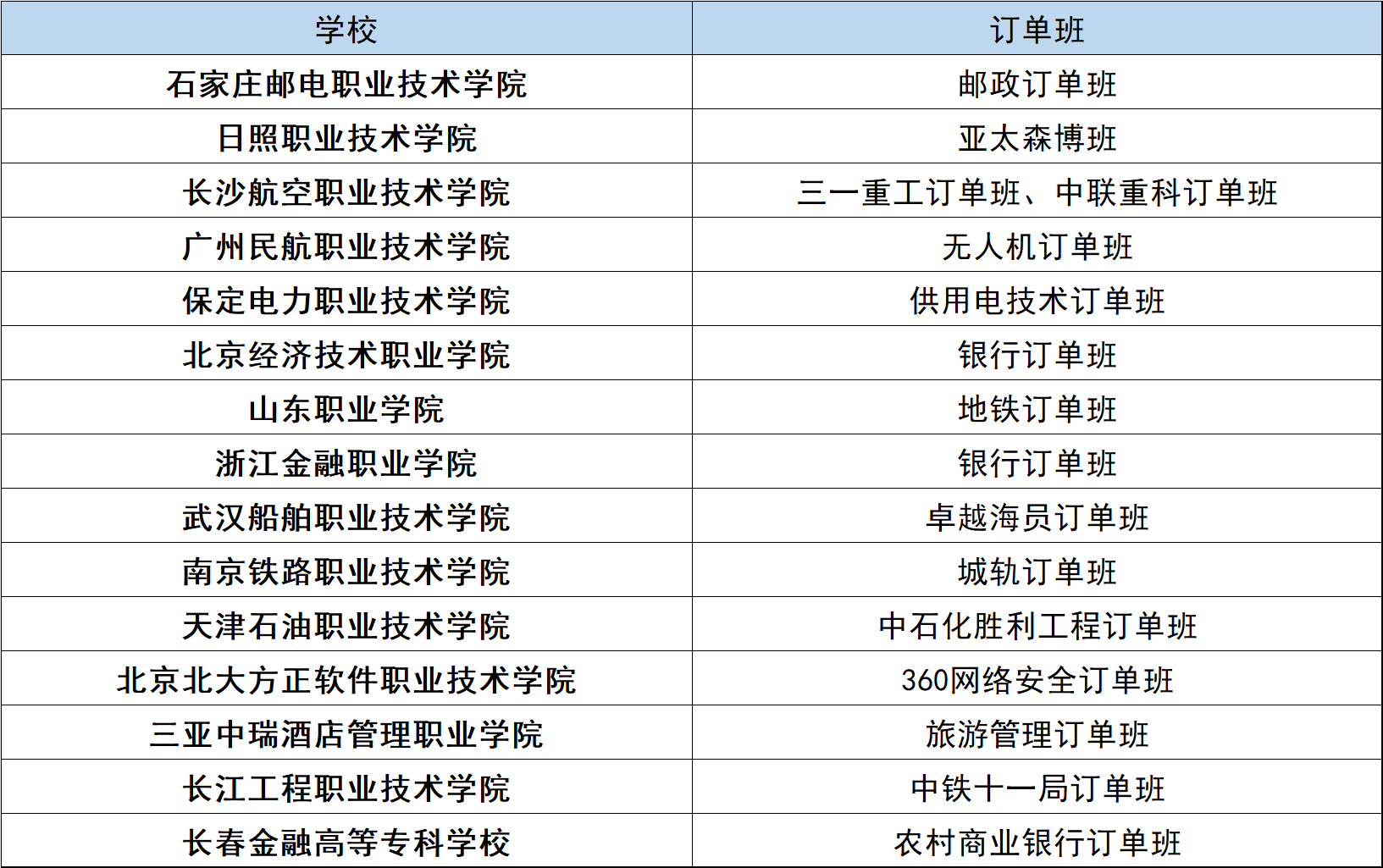 ֵÈ(bo)Č(zhun)ԺУЩ͘I(y)ǰõČ(zhun)ƌW(xu)УP(pn)c(din)2024