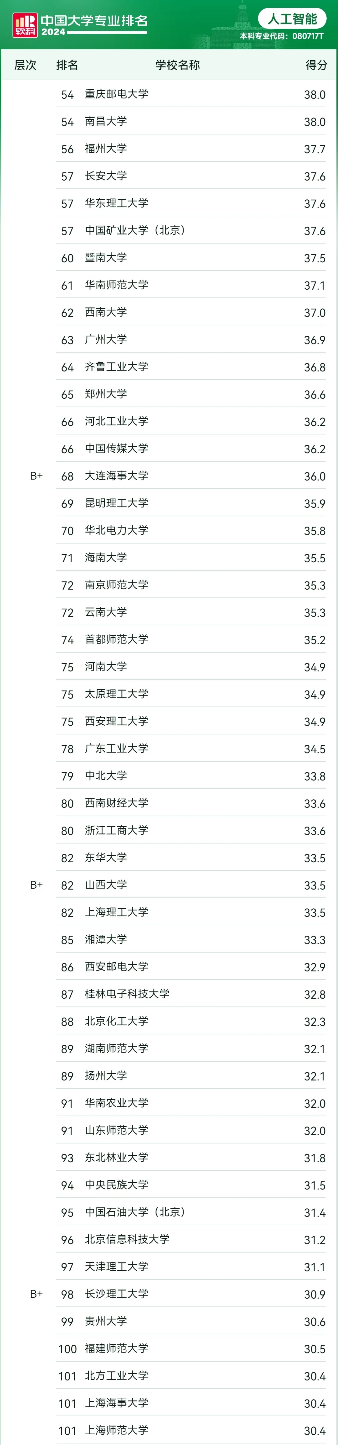 W(xu)˹܌I(y)܏ʲô˹100(qing)W(xu)Уһ[