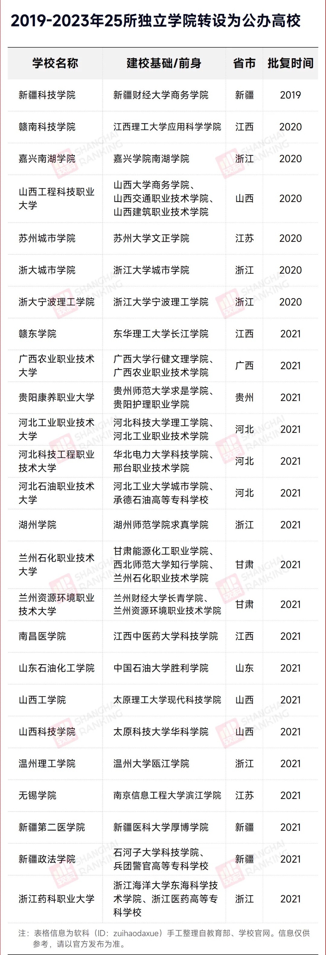 2024D(zhun)kČW(xu)УЩkD(zhun)kԺУһ[2024