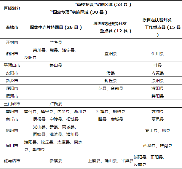 2025Ҍ(xing)Ӌ(j)(bo)r(sh)g(bo)lԺУΡ(sh)ʩ^(q)