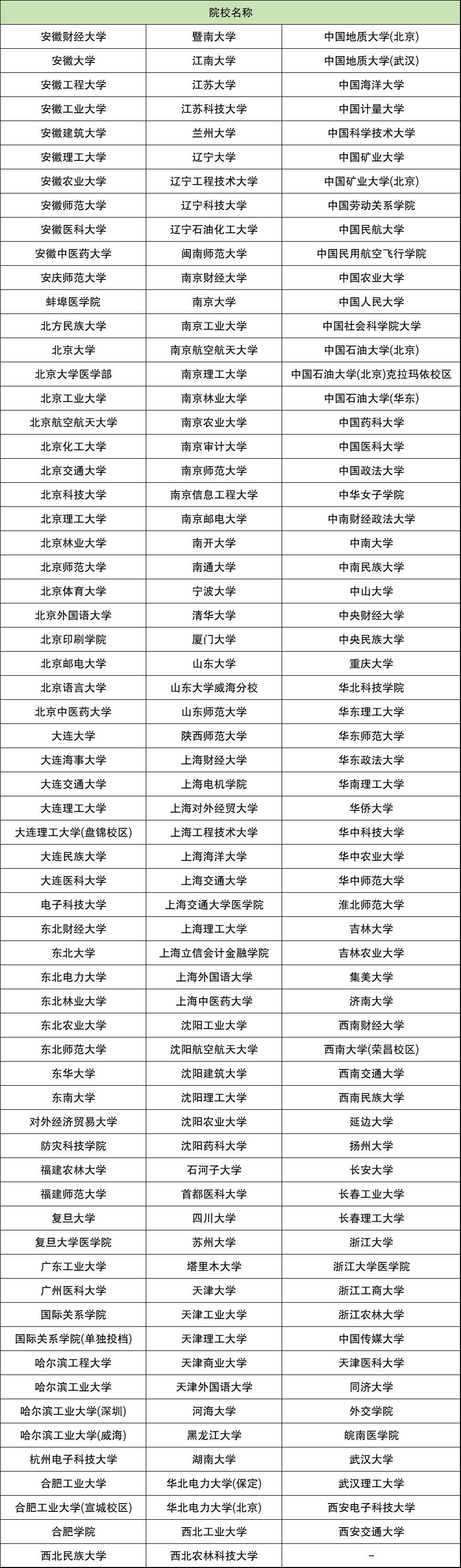 2025Ҍ(xing)Ӌ(j)(bo)r(sh)g(bo)lԺУ(sh)ʩ^(q)