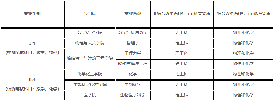 2025߿(qing)Ӌ(j)xҪʲô(qing)Ӌ(j)xҪ(bo)lR