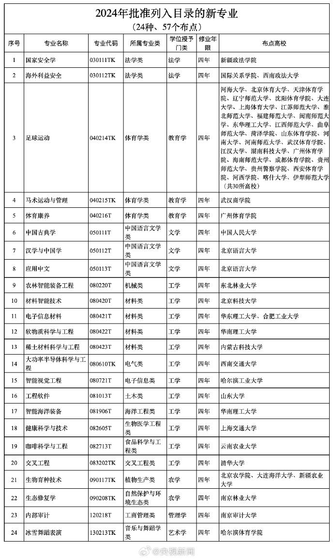 2024˶ٌ(zhun)I(y)ֳN(xio)˶ق(g)(zhun)I(y)±ƌ(zhun)I(y)Ŀ䛣2025