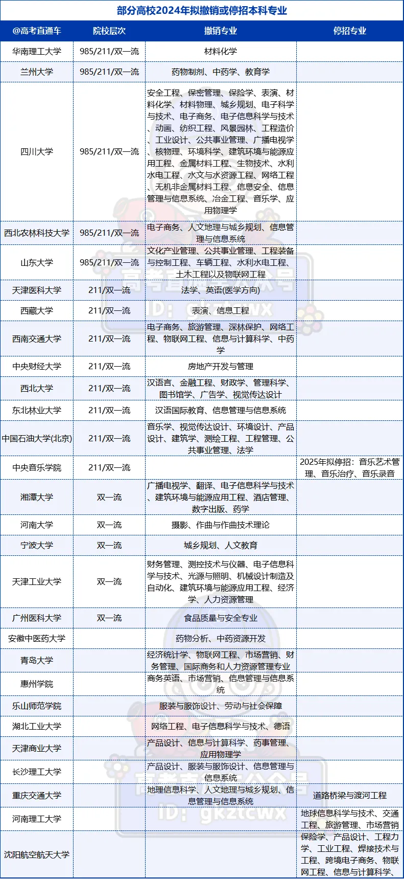 2024˶ٌ(zhun)I(y)ֳN(xio)˶ق(g)(zhun)I(y)±ƌ(zhun)I(y)Ŀ䛣2025