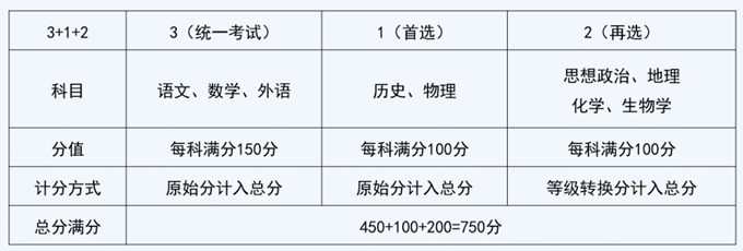 2025Ĵ¸߿֔(sh)ôǰԭʼ߀xxҎ(gu)t