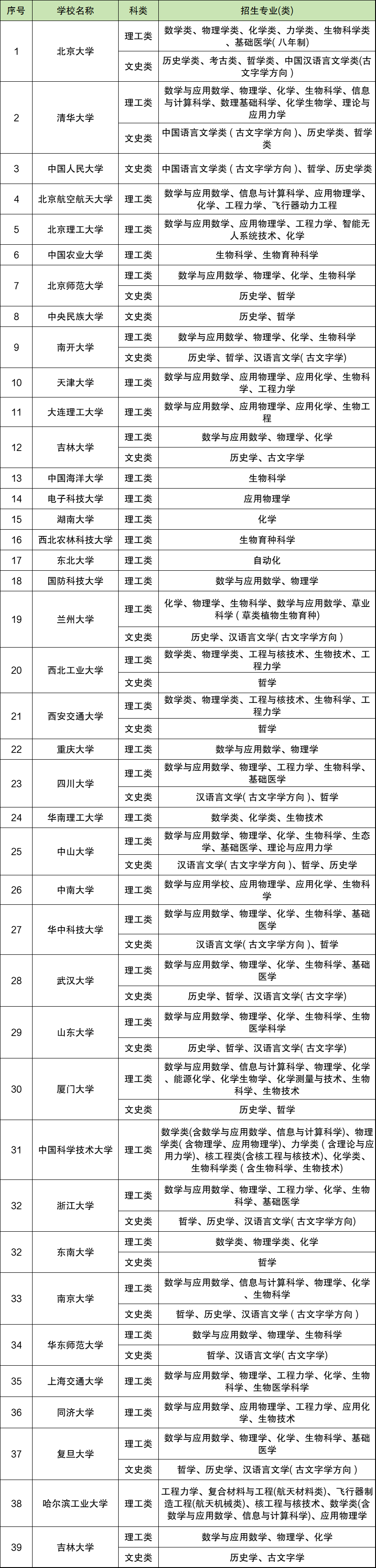 (qing)Ӌ(j)Ԉ(bo)ׂ(g)W(xu)Уׂ(g)I(y)(qing)Ӌ(j)־ԸO(sh)ü(bo)Ҏ(gu)t