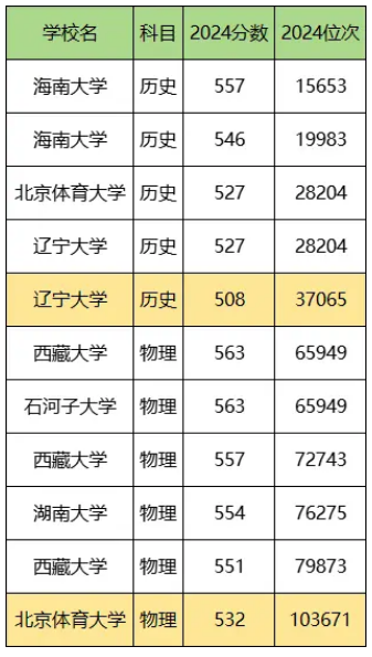 2025ﻯ211Ҫٷ֣211Wȡ֔(sh)һ[ʡR