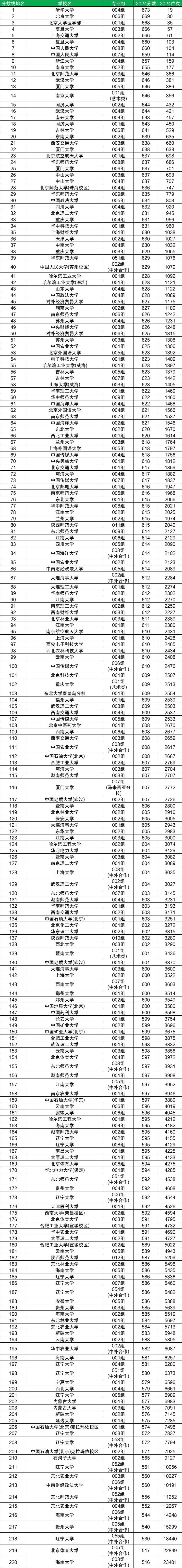 նٷ211W(xu)2024갲ո߿211W(xu)ȡ?jn)?sh)(xin)2025