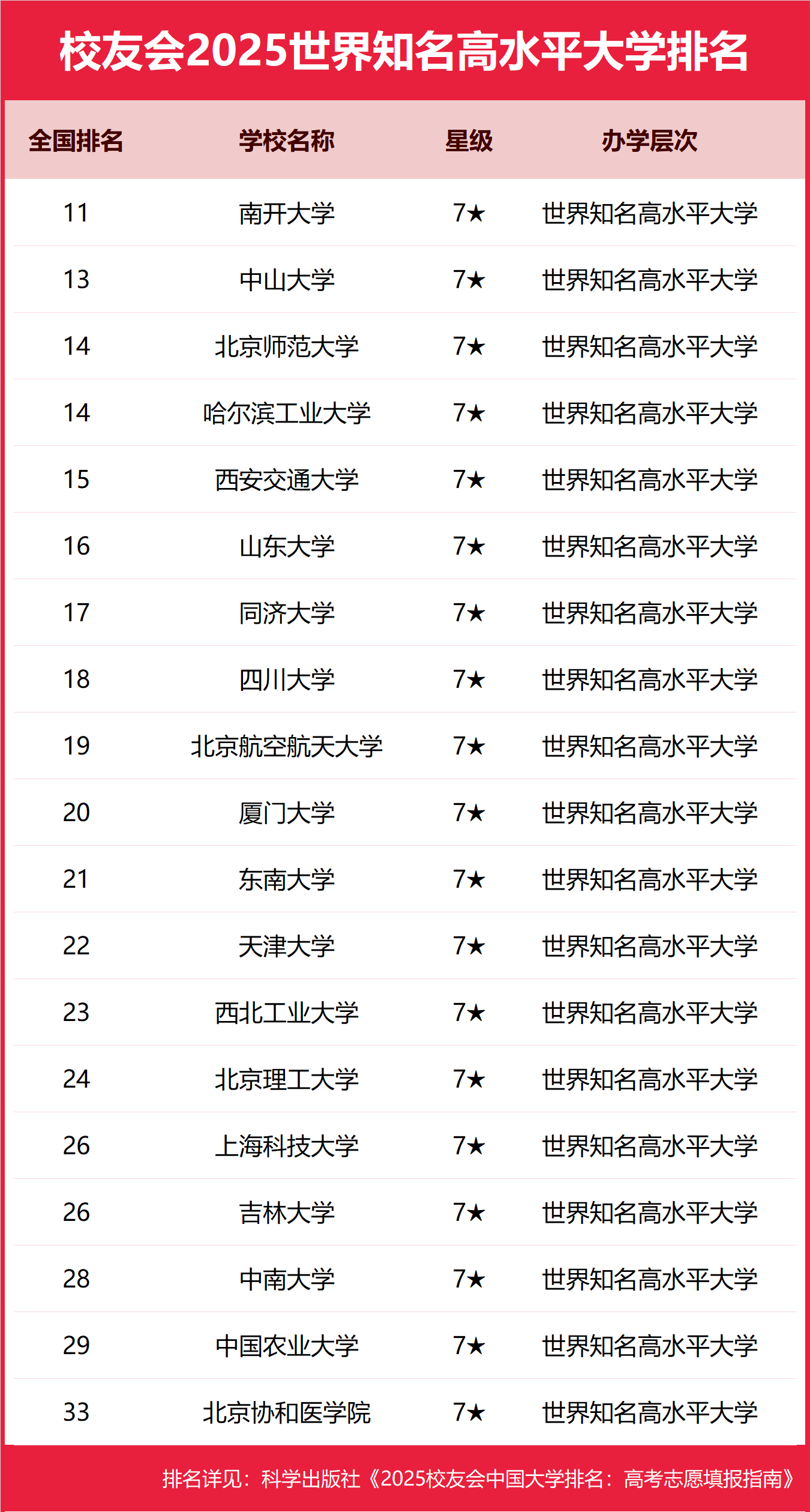 ˮƽW(xu)ʲô˼ָЩW(xu)Уѕ2025֪ˮƽW(xu)