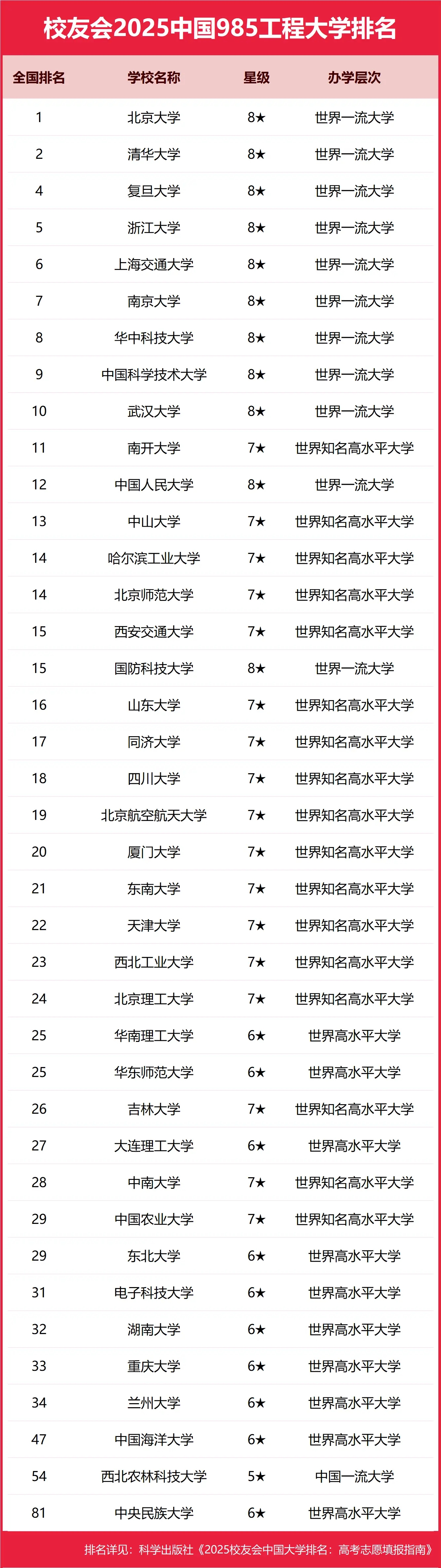 2025ȫ985Wȡ֔(sh)39棩
