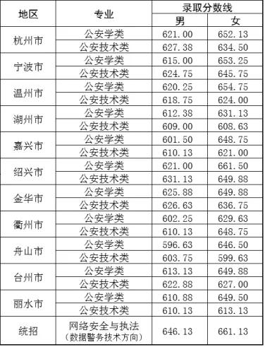 2024㽭УЩW(xu)УքeٷУμȡ?jn)?sh)