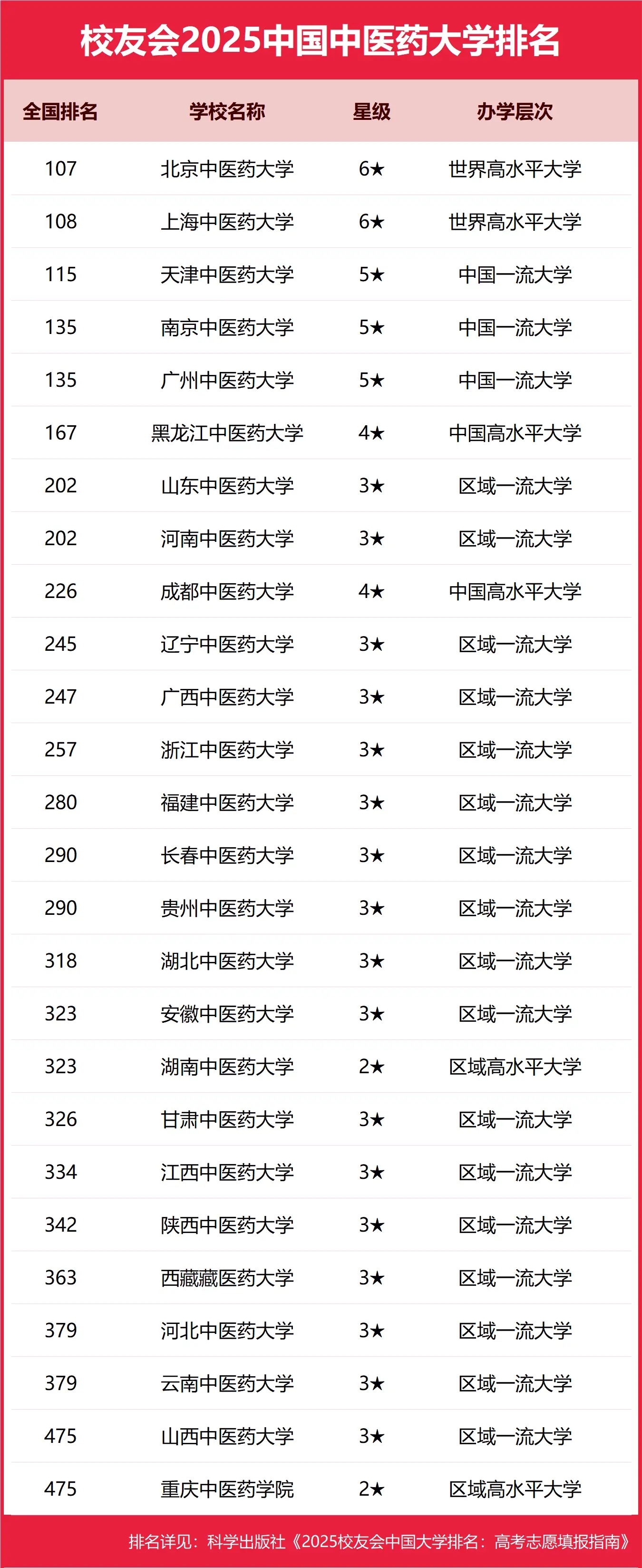 t(y)ˎW(xu)ǎױһ߀ǶW(xu)