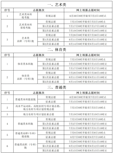 2025߿־Ը(bo)r(sh)gͽֹr(sh)g(bo)+(bo)ɣ