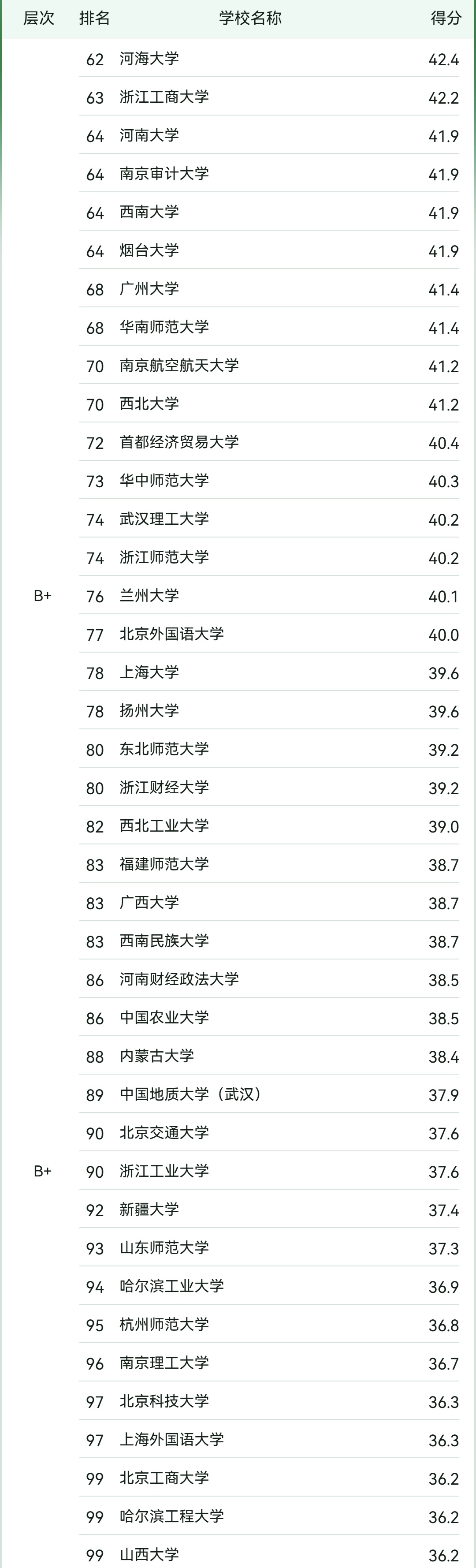 2025W(xu)W(xu)ȫ?jn)?sh)500ҵķW(xu)W(xu)һ[2026