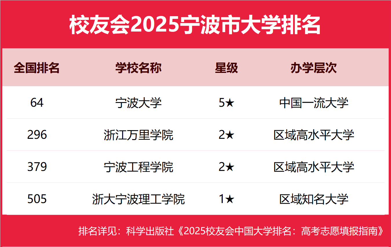 kƴW(xu)Щ2025-õĹkƴW(xu)]